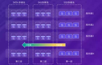 Ceph 引領(lǐng)數(shù)據(jù)處理與存儲(chǔ)從Internet+邁向Cloud+時(shí)代
