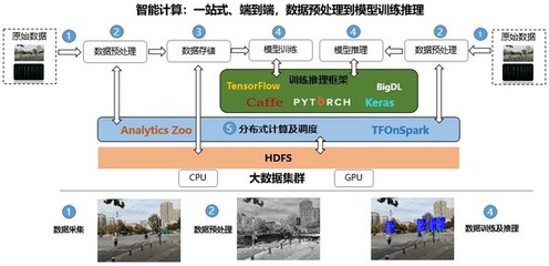浪潮云海Insight V6強(qiáng)勢(shì)來(lái)襲 革新數(shù)據(jù)處理與存儲(chǔ)支持服務(wù)