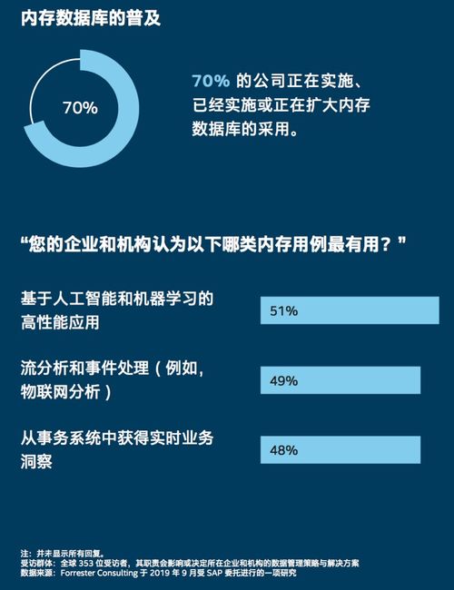 數(shù)據(jù)與業(yè)務(wù) 緊密相連的命脈——全球調(diào)查報(bào)告揭示數(shù)據(jù)處理與存儲(chǔ)的關(guān)鍵作用