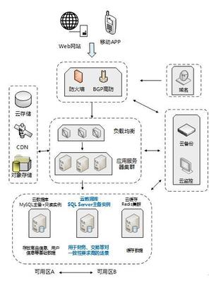 安全穩(wěn)定易維護(hù) 京東云數(shù)據(jù)庫(kù)SQL Server服務(wù)上線