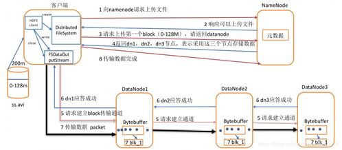 HDFS數據存儲程序專題及常見問題解析——數據處理與存儲支持服務指南