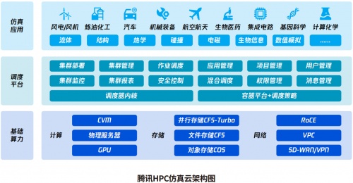 破解研發數字化轉型難題 汽車企業需要一朵更高性能的研發云
